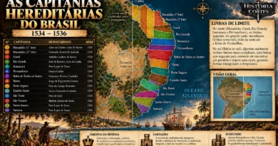 Mapa das capitanias hereditárias do Brasil entre 1534 e 1536, com divisão territorial reconstruída, linha de Tordesilhas, nomes das capitanias e comparação com o mapa clássico.